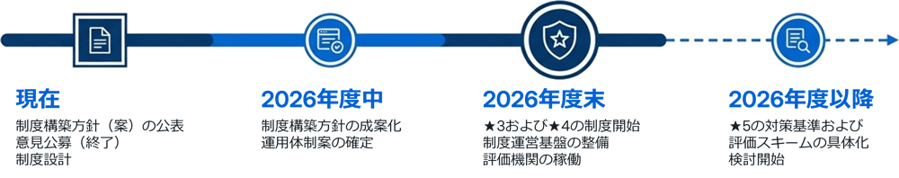 今後の予定