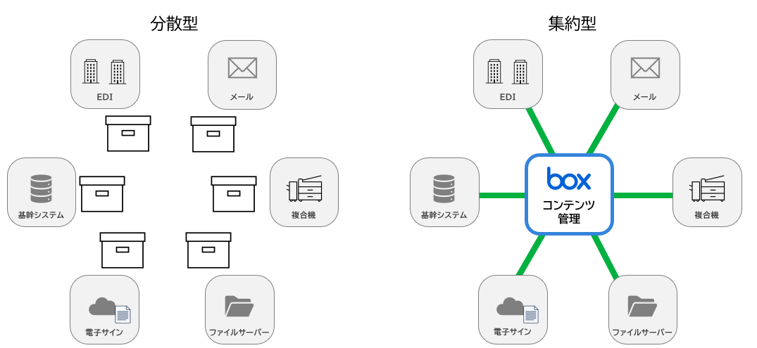 連携で実現!電帳法対応のベストプラクティス01