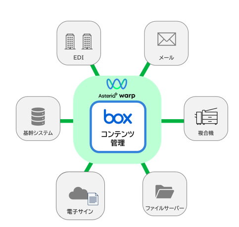 連携で実現!電帳法対応のベストプラクティス02