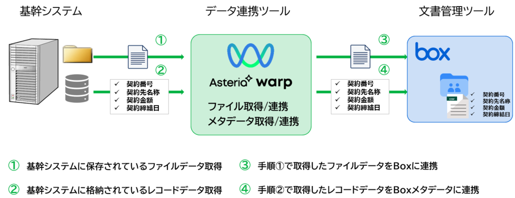 連携で実現!電帳法対応のベストプラクティス03