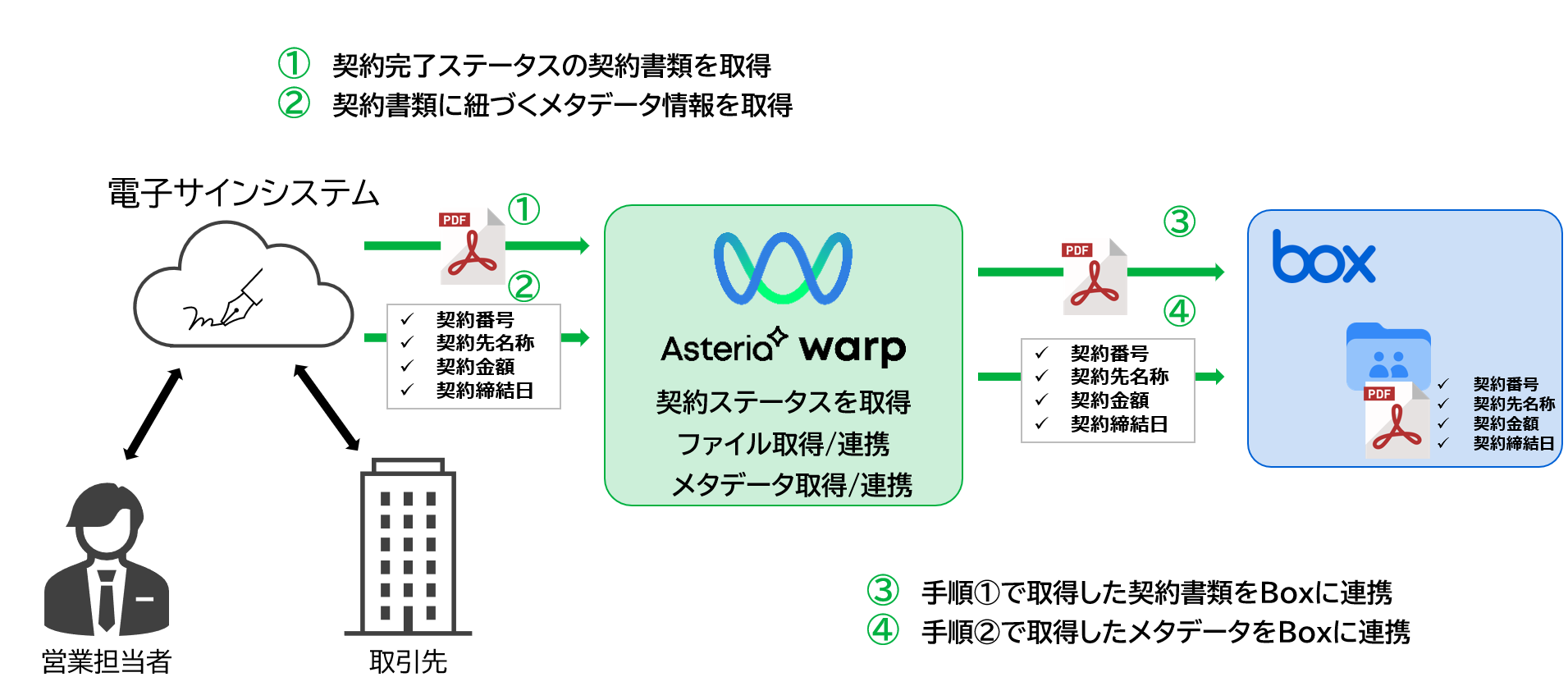連携で実現!電帳法対応のベストプラクティス05