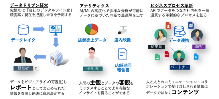 図1 コンテンツも重要な情報リソース