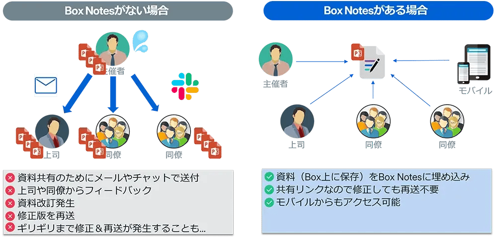 会議前: 議題の作成・修正、資料の収集 02