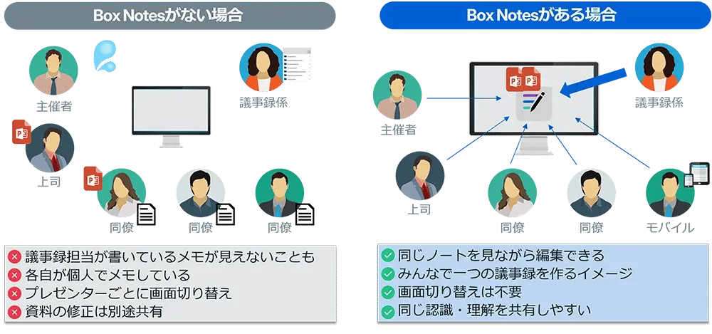 会議中: 会議メモを同時編集