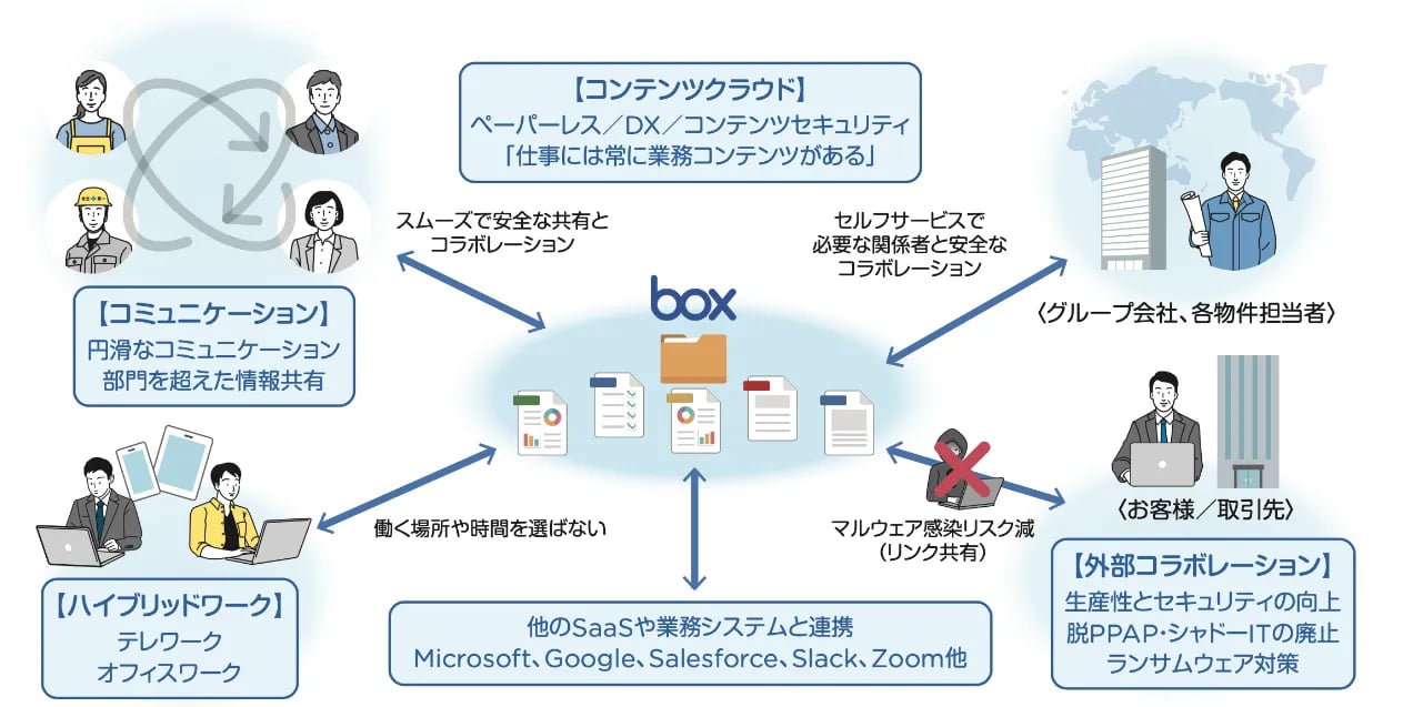 DX時代の企業インフラ「デジタルワークプレイス」