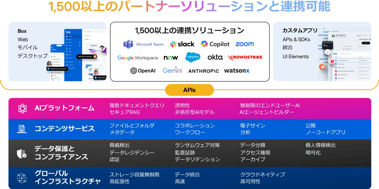 Boxと連携できるサービスは？