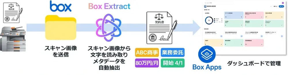 契約書管理