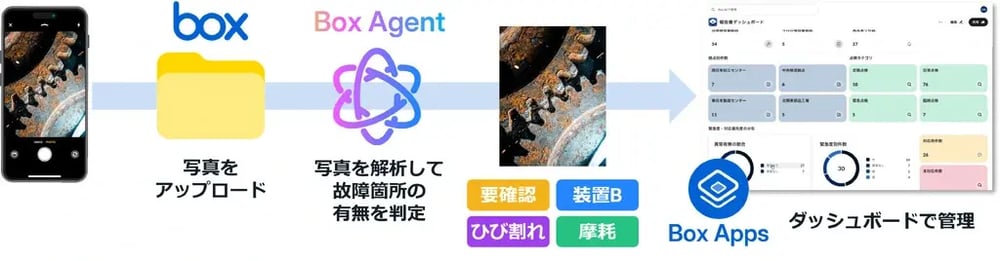点検報告