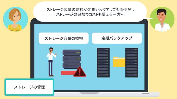情報システム担当者の作業負担「ファイルサーバーの運用が大変」