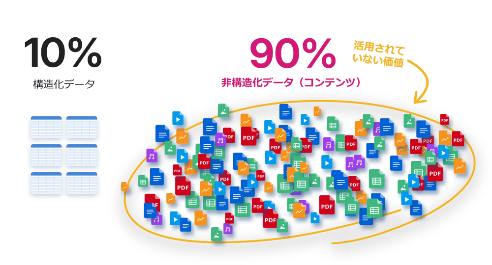 Box AI
