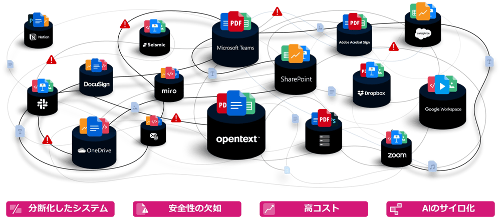 Box AI