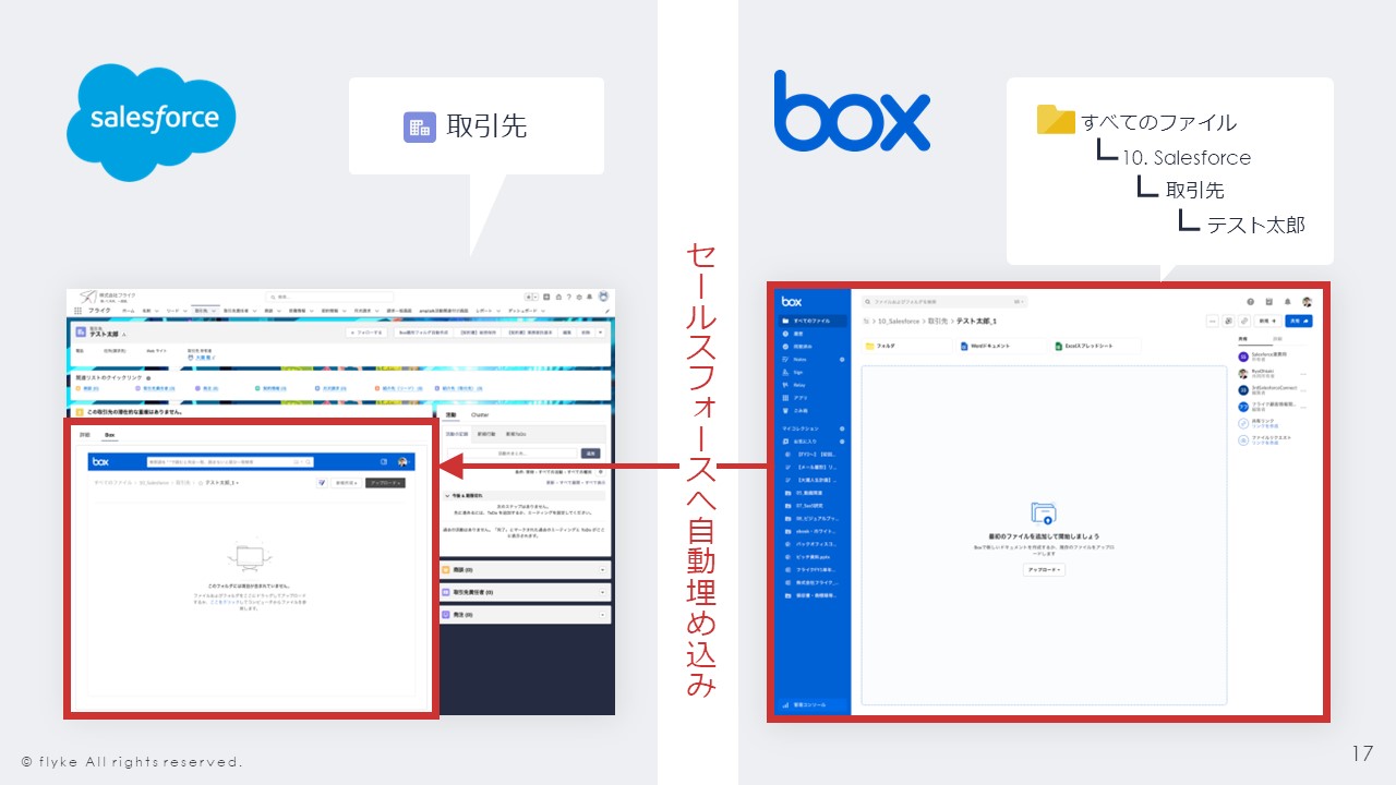 フライク_セールスフォースへ自動埋め込み