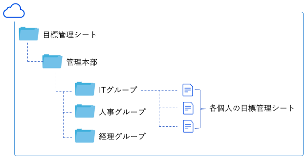 株式会社ADKクリエイティブ・ワン 2