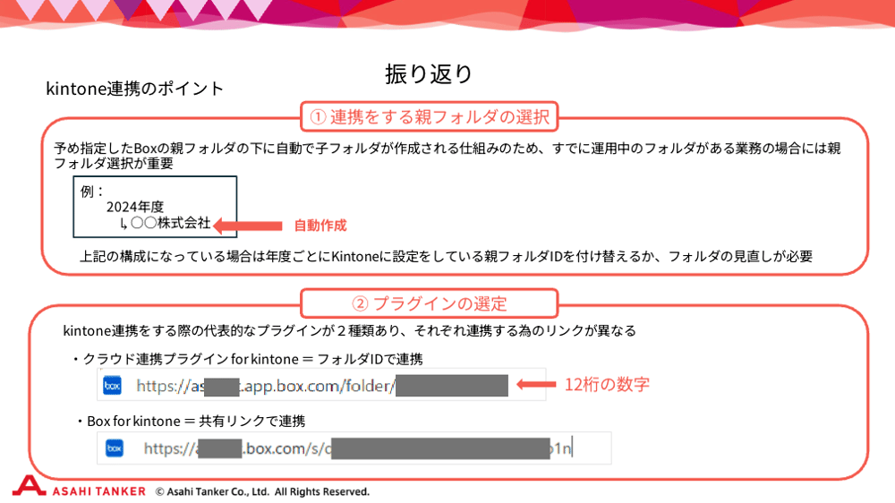 Box ✕ kintone連携のポイント