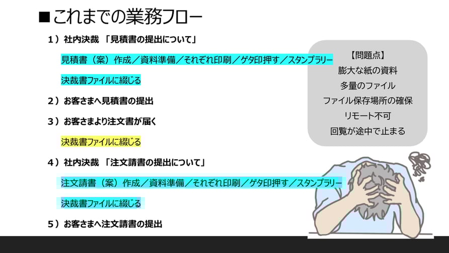 Boxによる決裁ワークフロー完成へのカギ