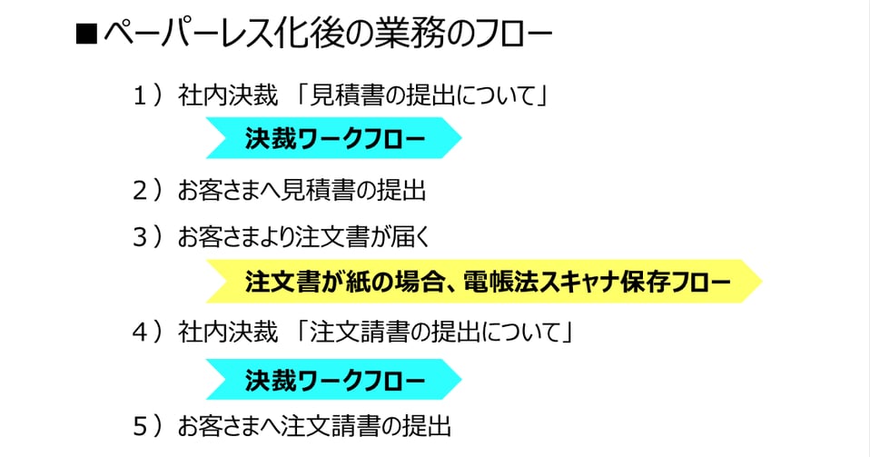 決裁業務のコピー用紙ゼロ、印刷代や回覧の労力も削減-01