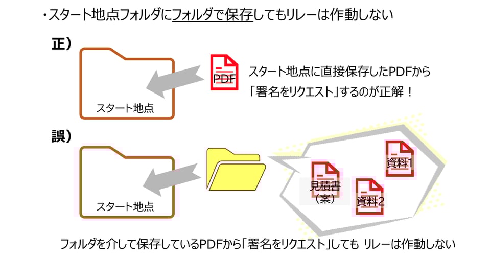 Box Relay設定時の工夫、導入後の焦ったエピソード-02