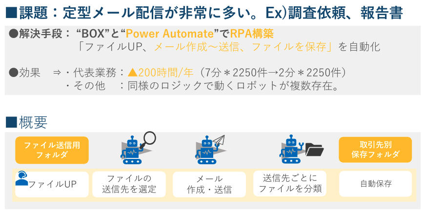 業務プロセス改革実現の鍵は、Box RelayとRPAを活用した情報共有の高速化と定常処理の自動化にあり！｜カシオ計算機様ユースケース紹介07