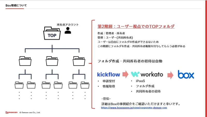 課題1：フォルダ作成依頼の処理負荷