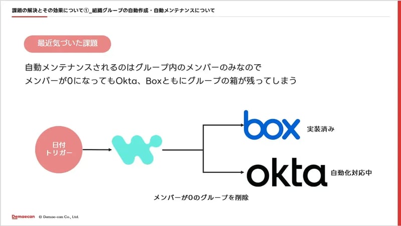課題2：コラボレーション管理の負荷と統制