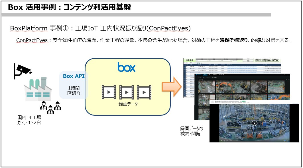 「Box Customer Award Japan2023イベントリポート」日立建機様 | Box