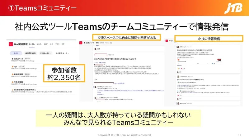 施策1：Teamsコミュニティの活用