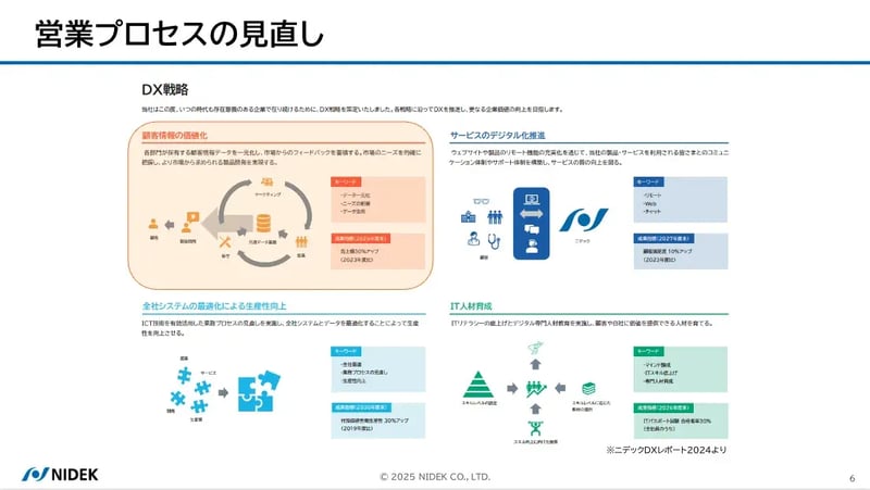 営業現場が変わる：Box Signで実現したペーパーレス化・業務効率化