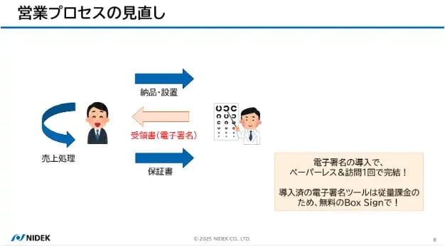 営業現場が変わる：Box Signで実現したペーパーレス化・業務効率化