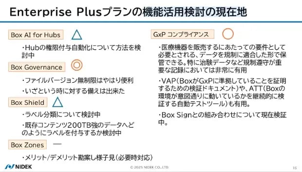 Box Enterprise Plusプラン導入後の現状