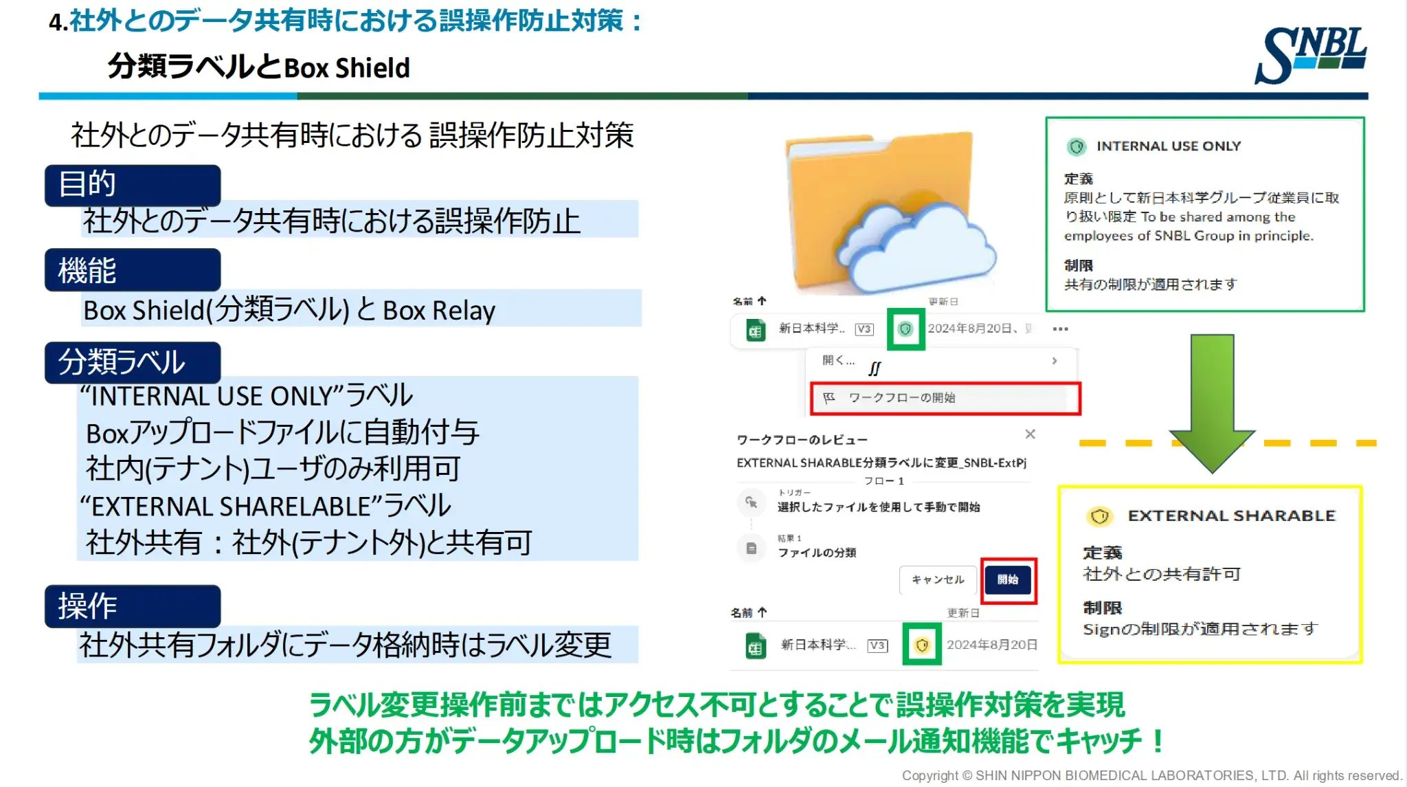 IDaaSなどによるゼロトラスト基盤への移行とBox Shieldの活用でセキュリティを確保-02