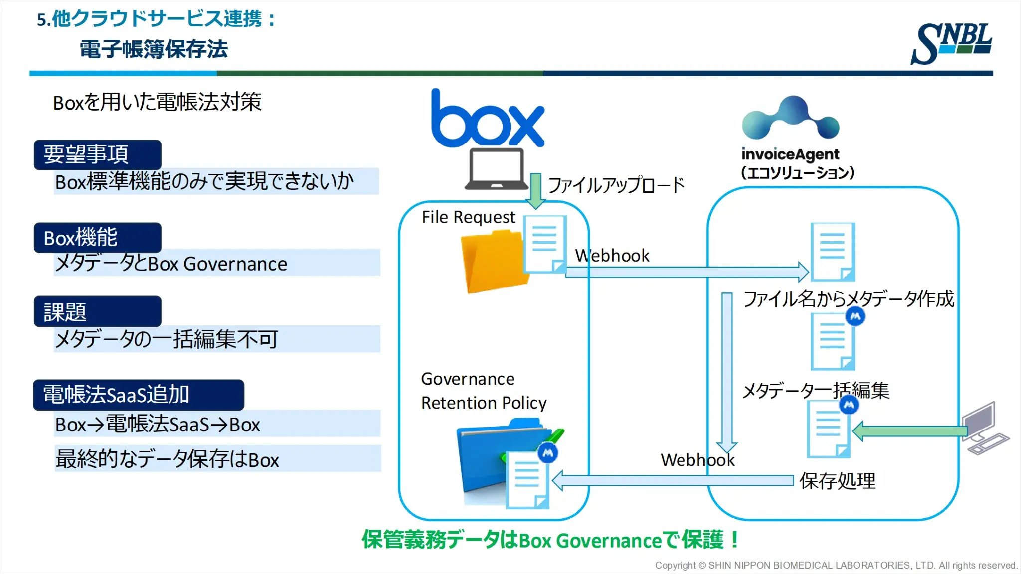 他サービスとの連携やBox Signで法令対応と業務効率化を実現