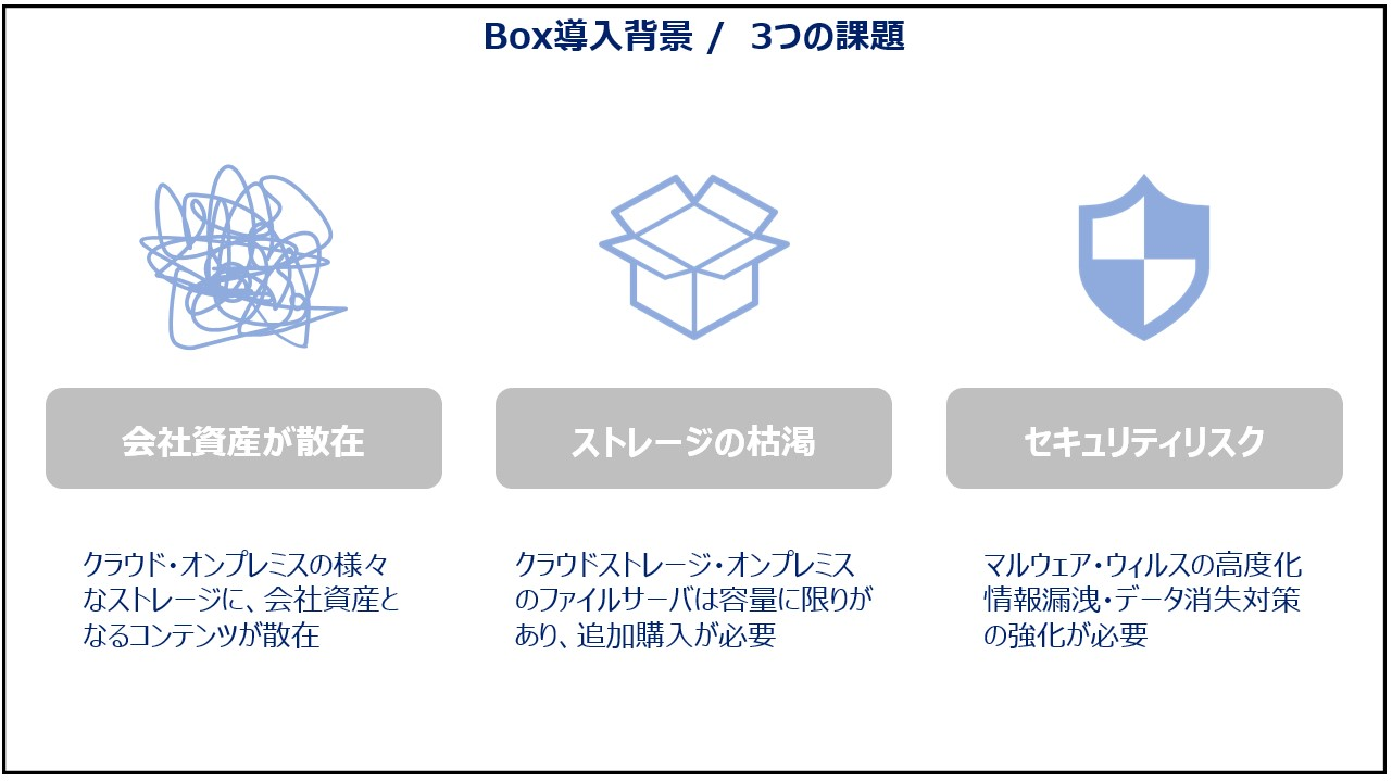 情報資産散財・容量枯渇・セキュリティへの不安はBoxで解決