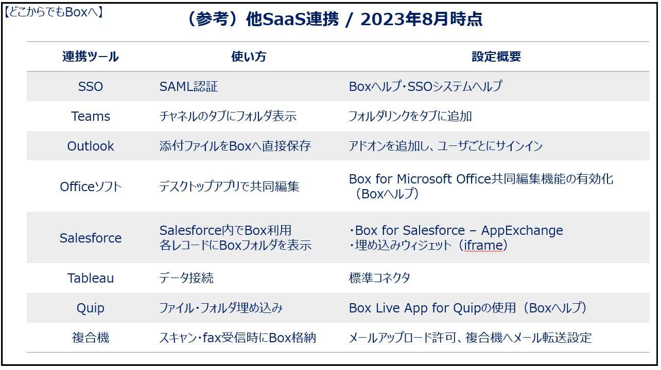 Boxの定着化に効果を挙げた工夫03