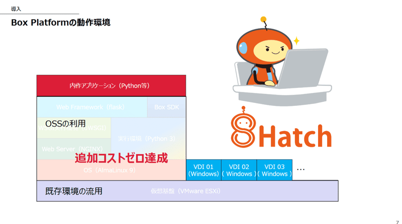 スモールスタートでの展開と既存環境活用によるコスト抑制
