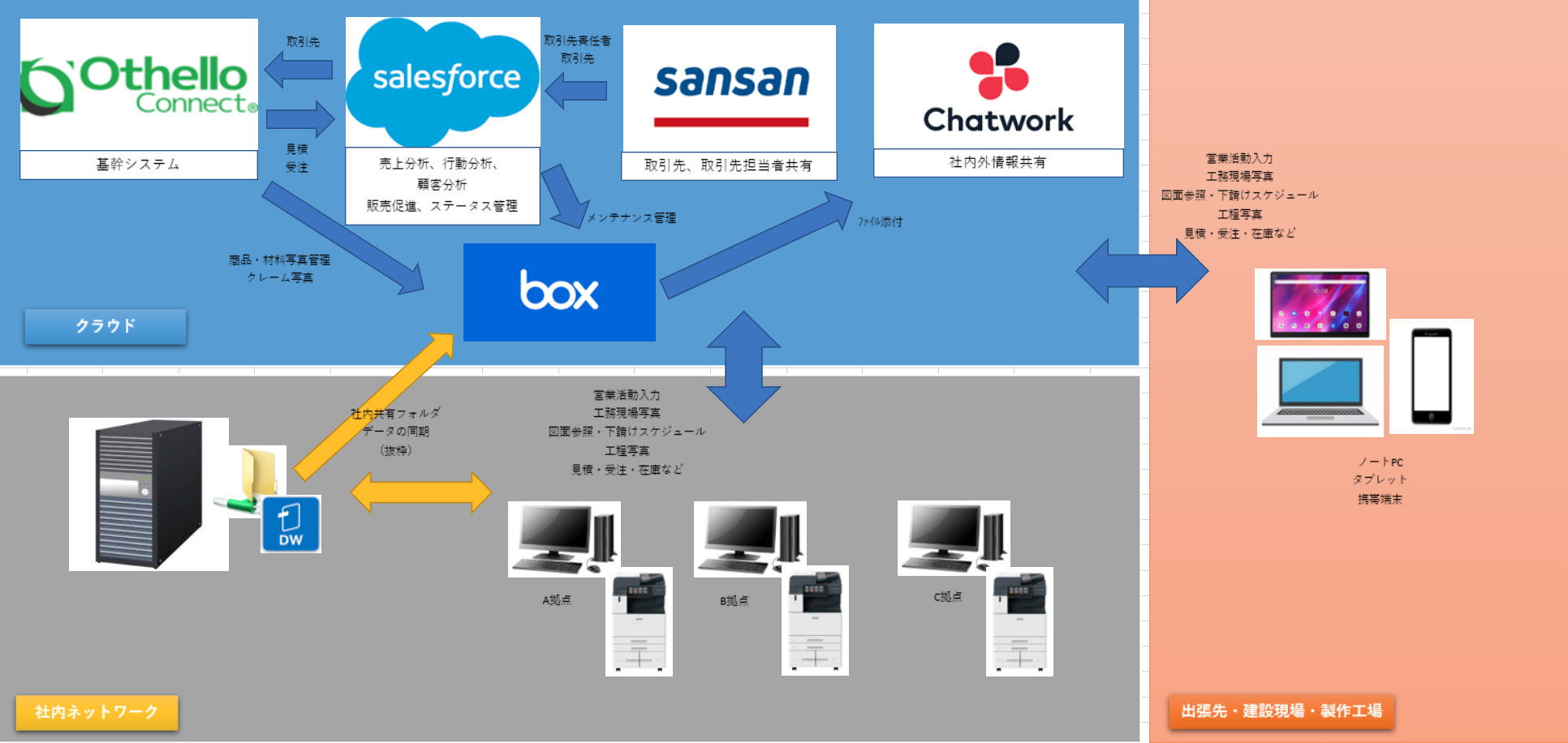 Q: 一緒に仕事をされている方からの反応はいかがですか？