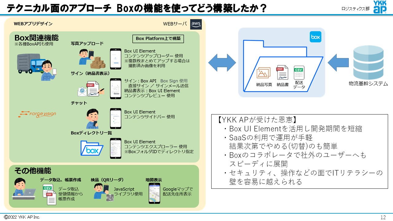 建材メーカーの物流 DX 推進　三者が Win-Win-Win の社外連携システムを Box Platform でお手軽ビルディング [YKK AP様 発表事例]04