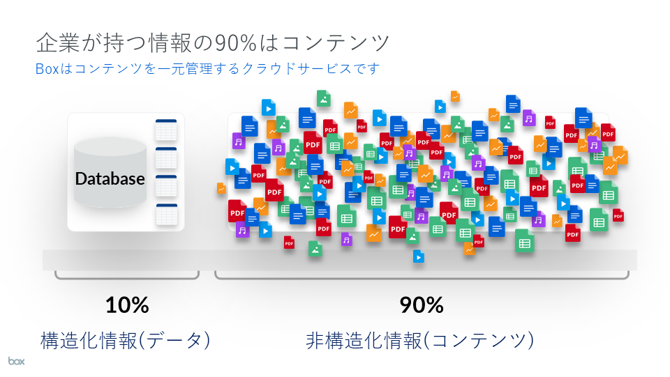コンテンツ管理とは?