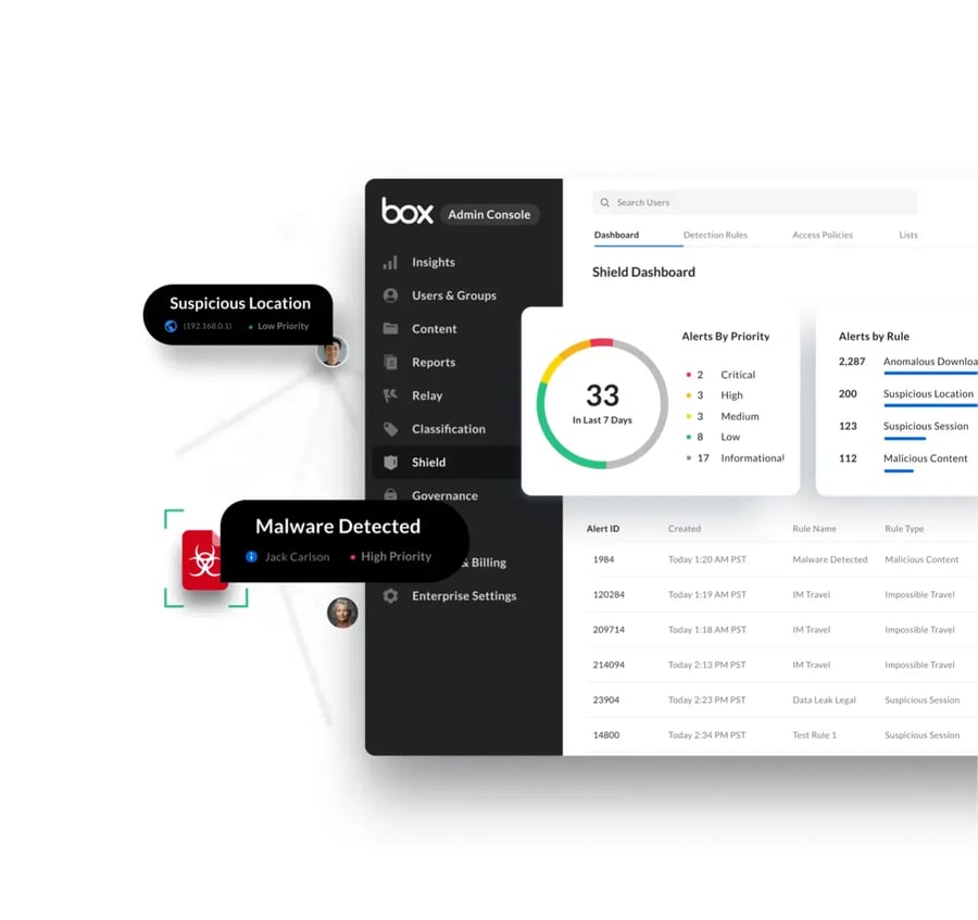1.業界最高峰のデータ保護とコンプライアンス