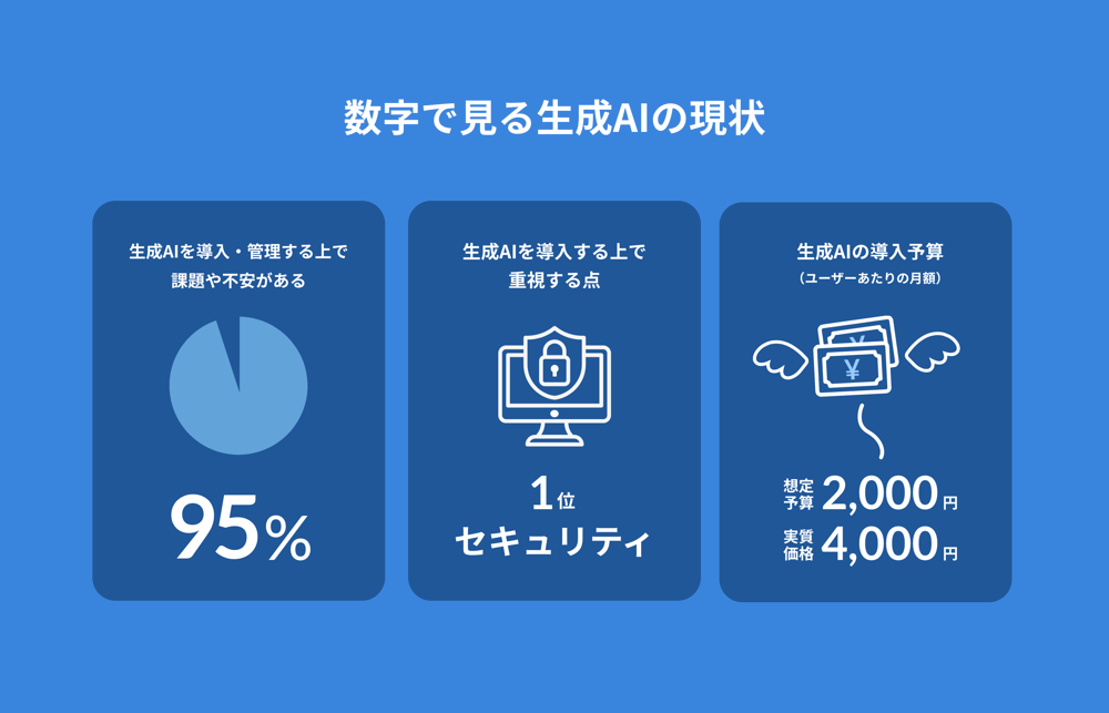 Box　Japan、「企業における生成AIの活用に関する意識調査」を実施今後の生成AI活用促進の鍵は「ユーザーのITリテラシー」 01