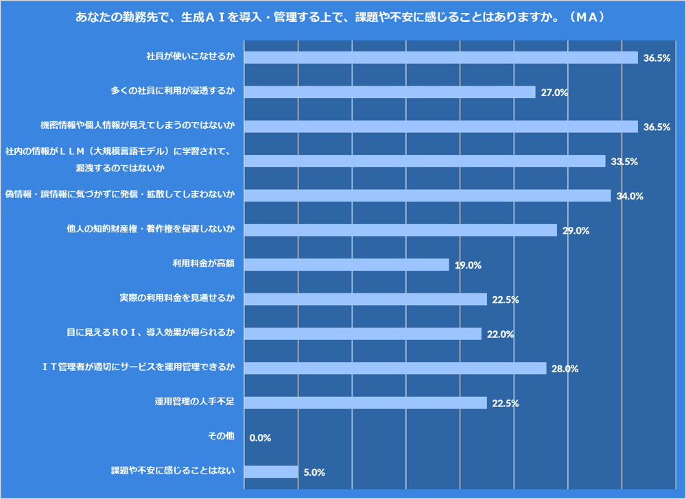 Box　Japan、「企業における生成AIの活用に関する意識調査」を実施今後の生成AI活用促進の鍵は「ユーザーのITリテラシー」06