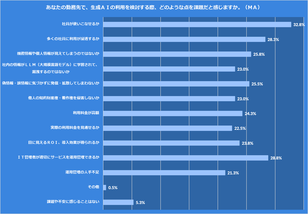 Box　Japan、「企業における生成AIの活用に関する意識調査」を実施今後の生成AI活用促進の鍵は「ユーザーのITリテラシー」07
