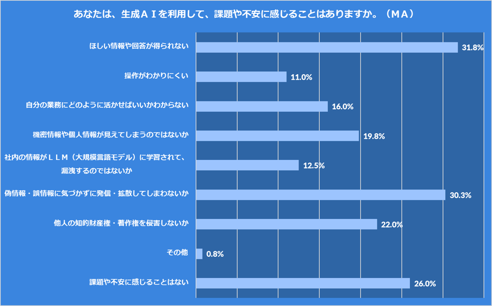 Box　Japan、「企業における生成AIの活用に関する意識調査」を実施今後の生成AI活用促進の鍵は「ユーザーのITリテラシー」08