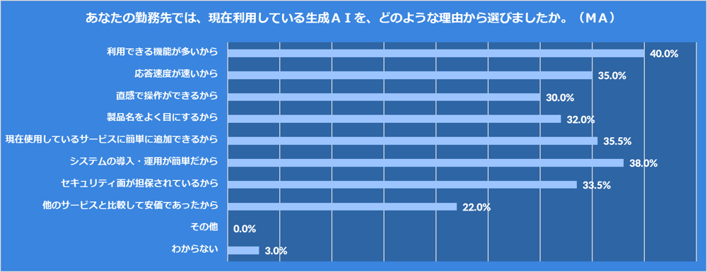 Box　Japan、「企業における生成AIの活用に関する意識調査」を実施今後の生成AI活用促進の鍵は「ユーザーのITリテラシー」09