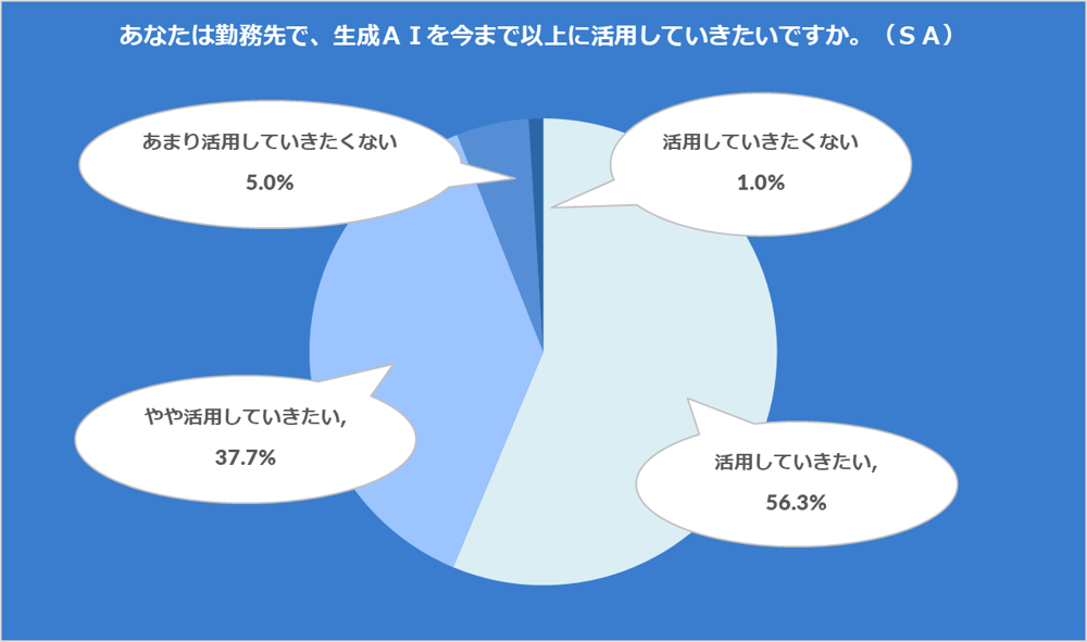 Box　Japan、「企業における生成AIの活用に関する意識調査」を実施今後の生成AI活用促進の鍵は「ユーザーのITリテラシー」11