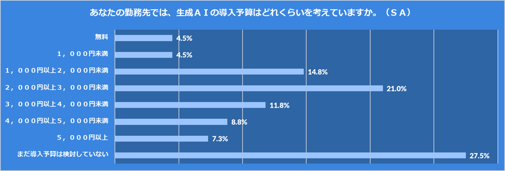 Box　Japan、「企業における生成AIの活用に関する意識調査」を実施今後の生成AI活用促進の鍵は「ユーザーのITリテラシー」14