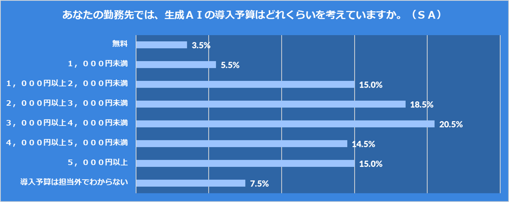 Box　Japan、「企業における生成AIの活用に関する意識調査」を実施今後の生成AI活用促進の鍵は「ユーザーのITリテラシー」15