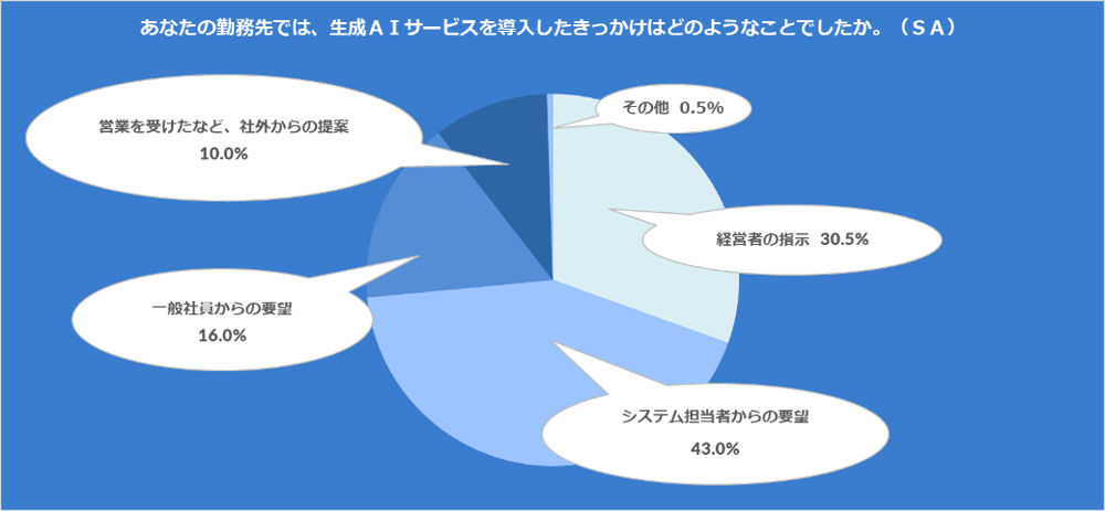 Box　Japan、「企業における生成AIの活用に関する意識調査」を実施今後の生成AI活用促進の鍵は「ユーザーのITリテラシー」16