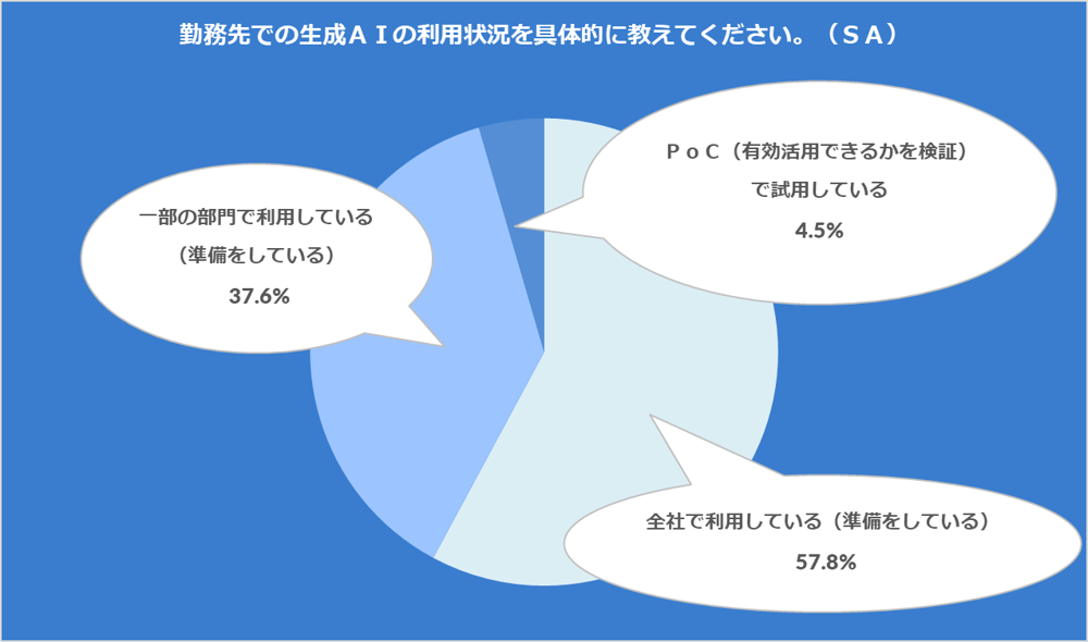 Box　Japan、「企業における生成AIの活用に関する意識調査」を実施今後の生成AI活用促進の鍵は「ユーザーのITリテラシー」17