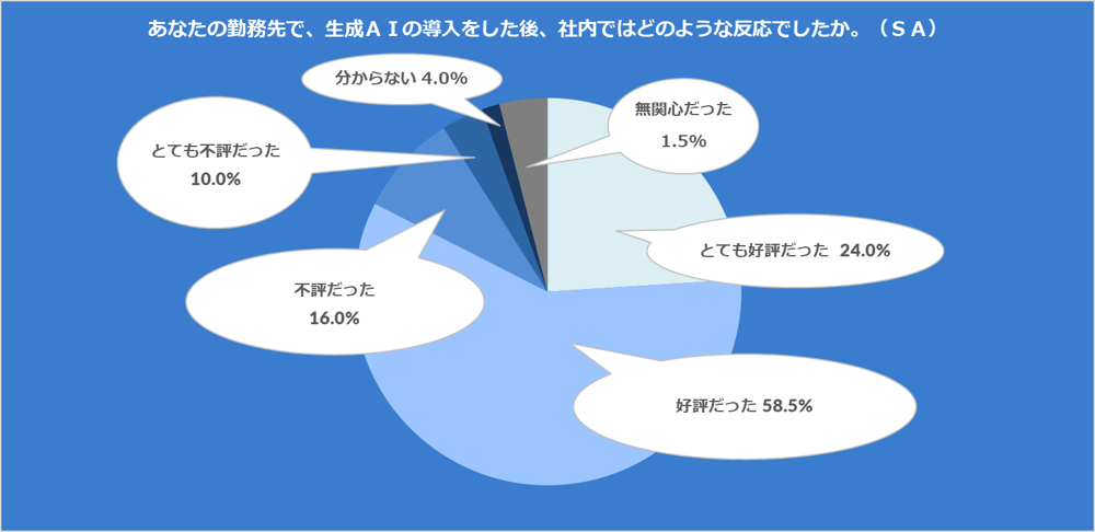 Box　Japan、「企業における生成AIの活用に関する意識調査」を実施今後の生成AI活用促進の鍵は「ユーザーのITリテラシー」18