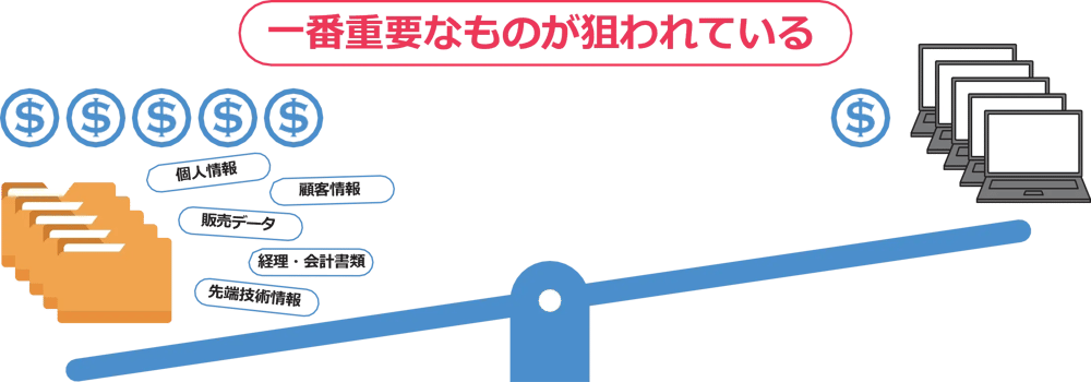 企業の情報資産である「ファイル」を守るべき